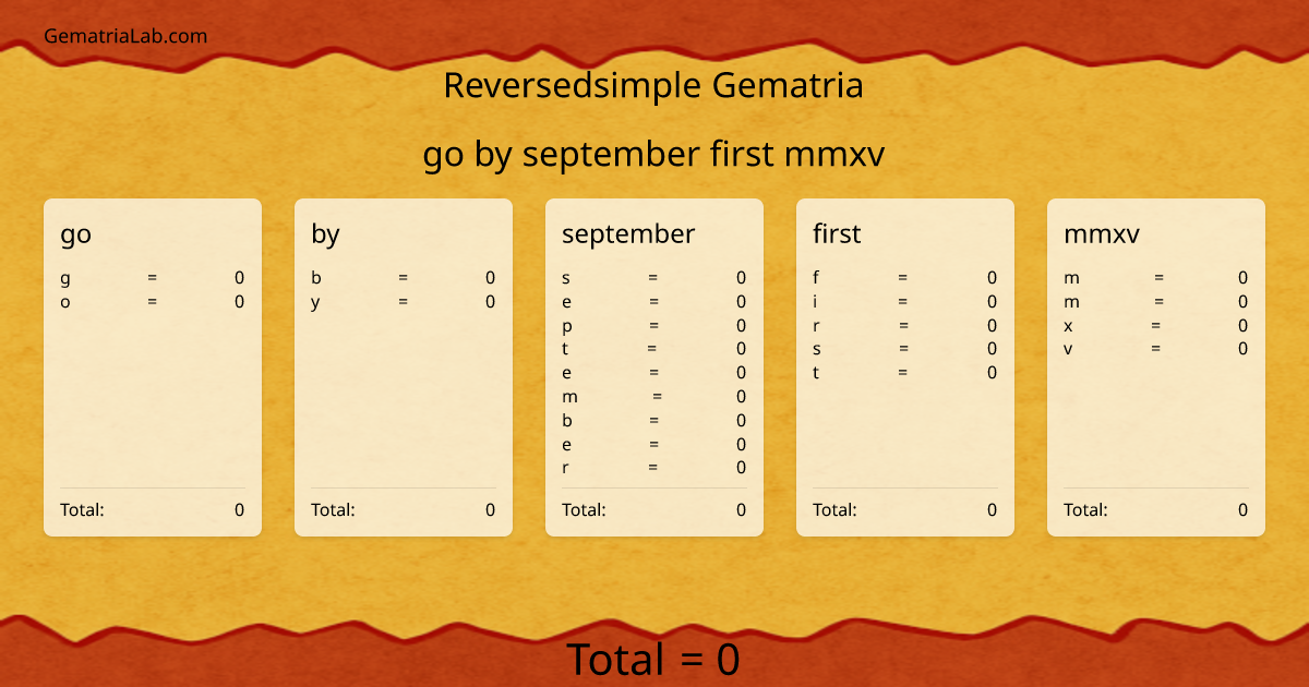 go by september first mmxv in reversedsimple Gematria